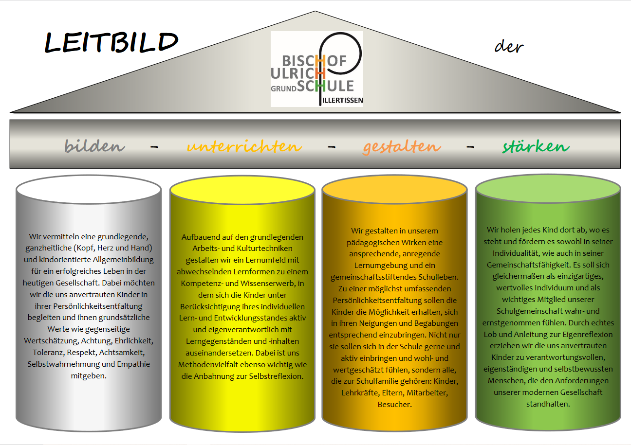 Leitbild